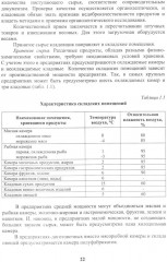 Энциклопедия питания. В 10 томах. Том 7. Технология кулинарной продукции - Фото 12