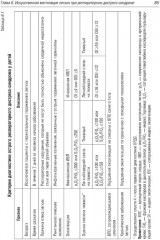 Респираторная поддержка при критических состояниях в педиатрии и неонатологии. Руководство для врачей - Фото 4