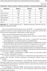 Респираторная поддержка при критических состояниях в педиатрии и неонатологии. Руководство для врачей - Фото 8