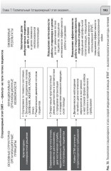 Первая помощь и скорая медицинская помощь. Основы и принципы организации - Фото 10