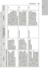 Система гемостаза. Теоретические основы и клиническая практика - Фото 9