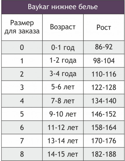 Комплект трусов для девочек