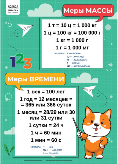 Набор обучающих плакатов «Начальные классы»