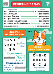 Набор обучающих плакатов «Начальные классы» - Фото 2