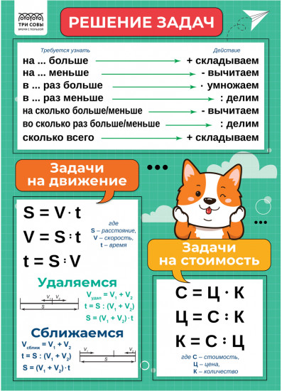 Набор обучающих плакатов «Начальные классы»