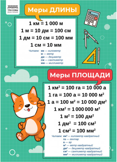 Набор обучающих плакатов «Начальные классы»