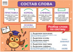 Набор обучающих плакатов «1-4 класс. Русский язык» - Фото 1