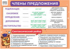 Набор обучающих плакатов «1-4 класс. Русский язык» - Фото 2