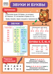 Набор обучающих плакатов «1-4 класс. Русский язык» - Фото 3