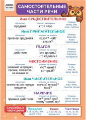 Набор обучающих плакатов «1-4 класс. Русский язык» - Фото 4