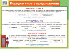 Набор обучающих плакатов «1-4 класс. Английский язык» - Фото 1
