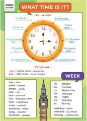 Набор обучающих плакатов «1-4 класс. Английский язык» - Фото 2