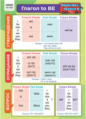 Набор обучающих плакатов «1-4 класс. Английский язык» - Фото 3