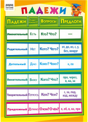 Набор обучающих плакатов «Начальные классы» - Фото 1