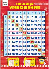 Набор обучающих плакатов «Начальные классы» - Фото 3