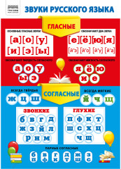 Набор обучающих плакатов «Начальные классы» - Фото 4