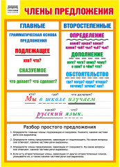 Набор обучающих плакатов «Начальные классы» - Фото 5
