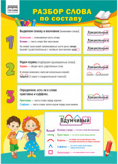 Набор обучающих плакатов «Начальные классы» - Фото 6