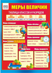 Набор обучающих плакатов «Начальные классы» - Фото 7