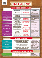 Набор обучающих плакатов «Начальные классы» - Фото 8