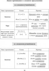 Проверочные диктанты на все правила русского языка: Орфография и пунктуация. 8-9 классы - Фото 4
