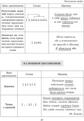 Проверочные диктанты на все правила русского языка: Орфография и пунктуация. 8-9 классы - Фото 5