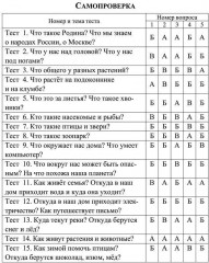 Тесты. Окружающий мир. 1 класс: Природа. Дом. Прописи - Фото 6