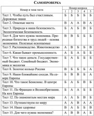 Тесты. Окружающий мир. 3 класс: Города и страны. Проверь себя. Прописи - Фото 6
