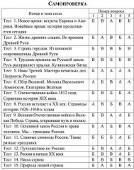 Тесты. Окружающий мир. 4 класс: История России. Проверь себя. Прописи - Фото 6