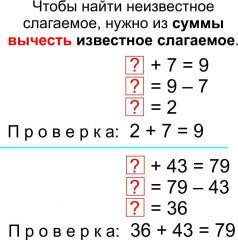 Главные правила. Математика. Арифметические действия. 1-4 классы: 12 обучающих карточек - Фото 4