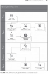 PowerShell: практическая автоматизация - Фото 18