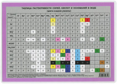 Справочные материалы. Периодическая система химических элементов Д.И. Менделеева - Фото 1