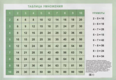 Справочные материалы: Таблица умножения - Фото 1
