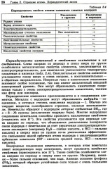 100 баллов по химии. Теория и практика. Задачи и упражнения - Фото 11