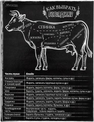 Магнит-шпаргалка «Как выбрать мясо» - Фото 2