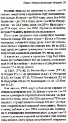 Долговая петля мировой экономики - Фото 11