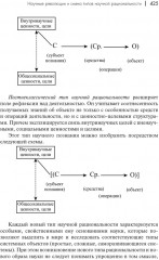 История и философия науки - Фото 4