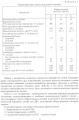 Альтернативные виды топлива для судовых дизелей - Фото 4