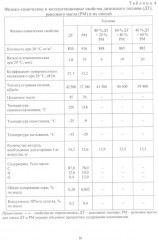 Альтернативные виды топлива для судовых дизелей - Фото 6