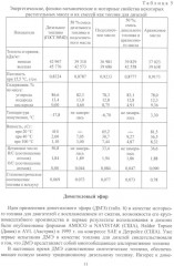 Альтернативные виды топлива для судовых дизелей - Фото 7