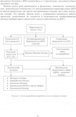 Альтернативные виды топлива для судовых дизелей - Фото 9