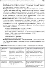 Медико-социальная реабилитация пациентов с различной патологией. Часть 2 - Фото 12