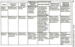 Экзистенциальная психология взрослости - Фото 13