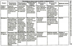 Экзистенциальная психология взрослости - Фото 14