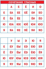 Слоговые таблицы. Легкий способ научиться читать. 1-4 классы - Фото 6
