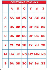Слоговые таблицы. Легкий способ научиться читать. 1-4 классы - Фото 7