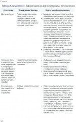 Ишемический инсульт: диагностика, лечение, реабилитация и профилактика. Руководство для врачей - Фото 6