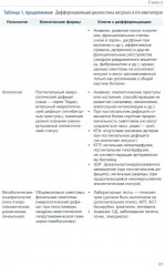 Ишемический инсульт: диагностика, лечение, реабилитация и профилактика. Руководство для врачей - Фото 7