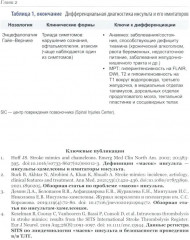 Ишемический инсульт: диагностика, лечение, реабилитация и профилактика. Руководство для врачей - Фото 8