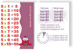 Набор карточек «Таблица умножения с секретами» - Фото 2